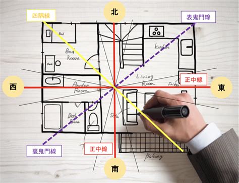 ㄇ字型建築風水